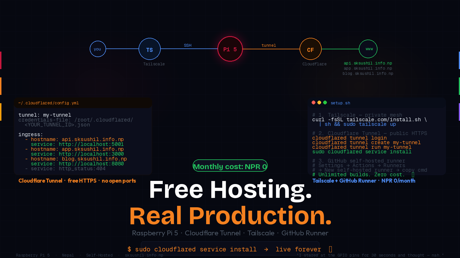 Building My Own Hosting Server (Completely Free — Just Electricity & Internet Bills!)