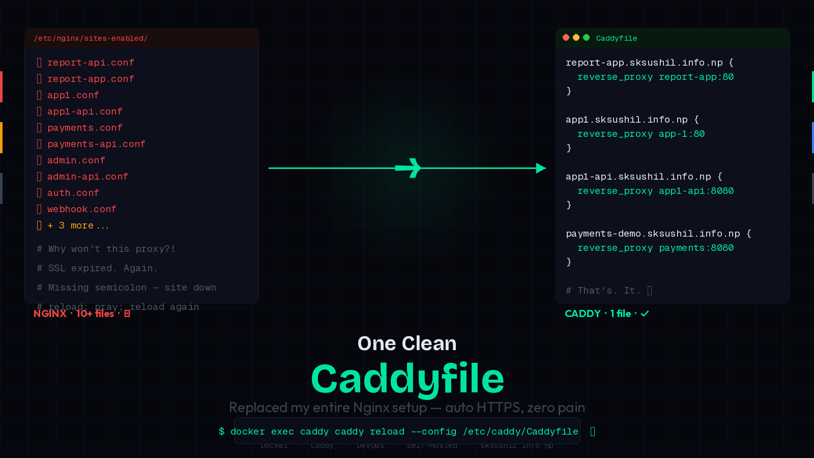 How I Replaced Nginx Chaos with One Clean Caddyfile